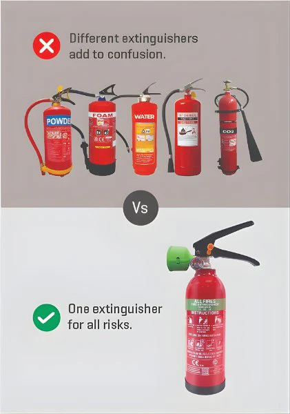 Ceasefire MultiMax 500 ml - One Extinguisher. Every Fire. - Image 3