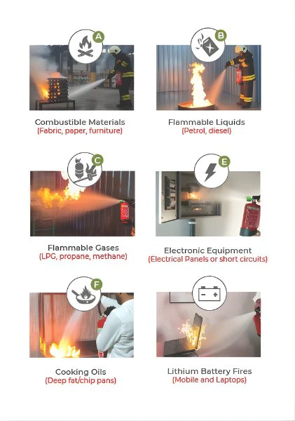Ceasefire MultiMax 500 ml - One Extinguisher. Every Fire. - Image 5